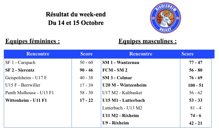 Rsultats match ascar basket Riedisheim