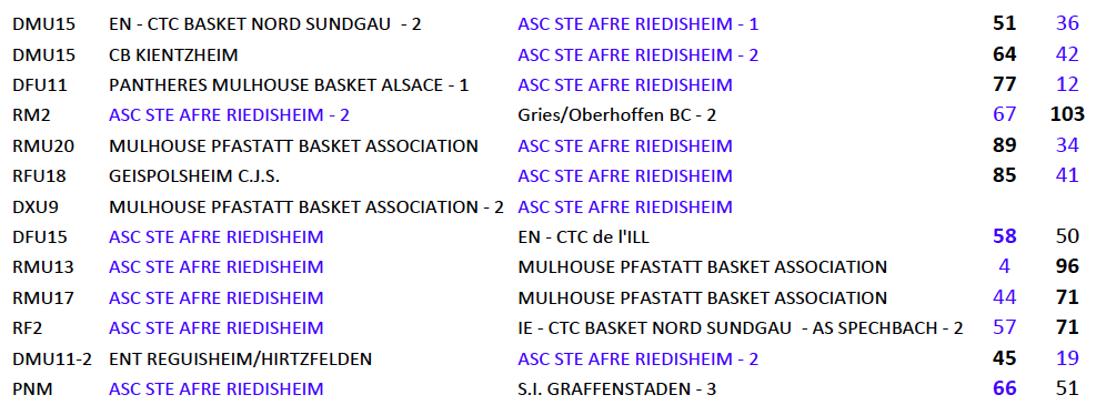 resultats ascar riedisheim