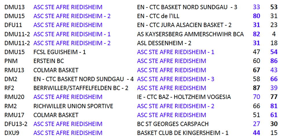 ASCAR résultats matchs